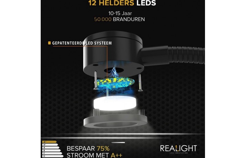 Led Bedlampjes met flexibele arm, dimfunctie, USB én USB-C (2 stuks) Led Bedlampjes met flexibele arm, dimfunctie, USB én USB-C (2 stuks)